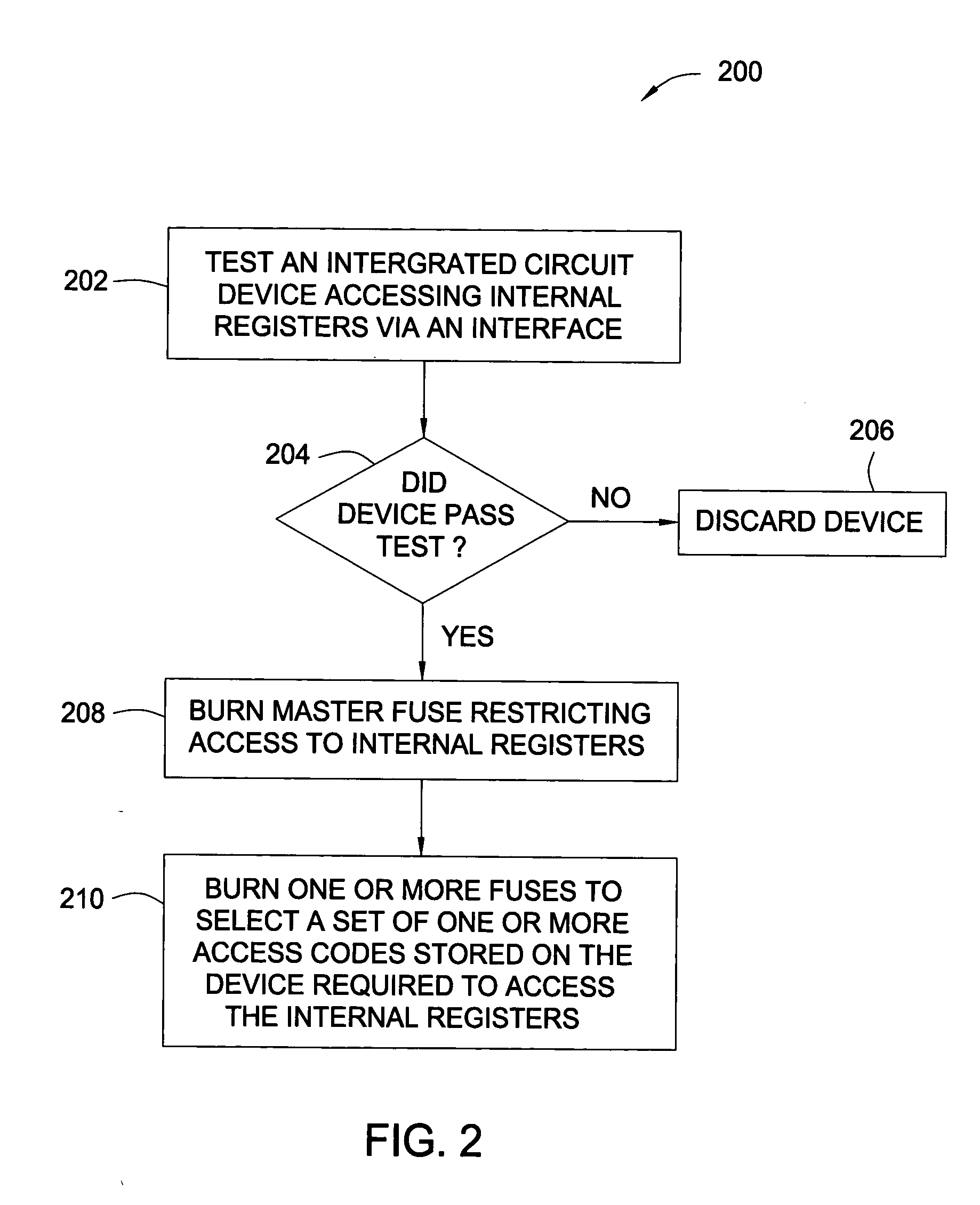 Method and apparatus for resisting hardware hacking through internal register interface