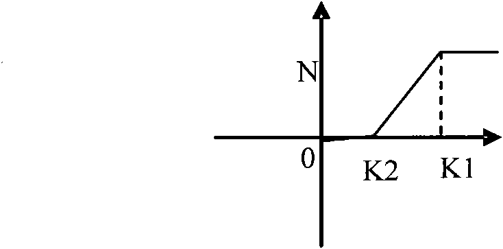 Method for calculating user perception