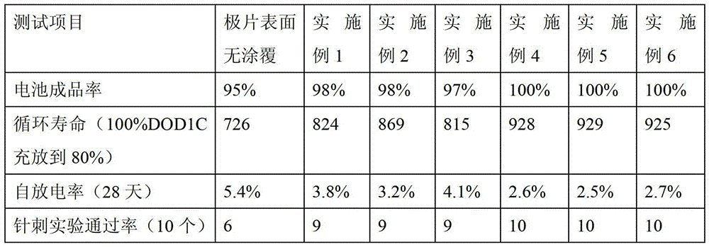 Preparation method and surface treatment device of lithium ion battery pole piece