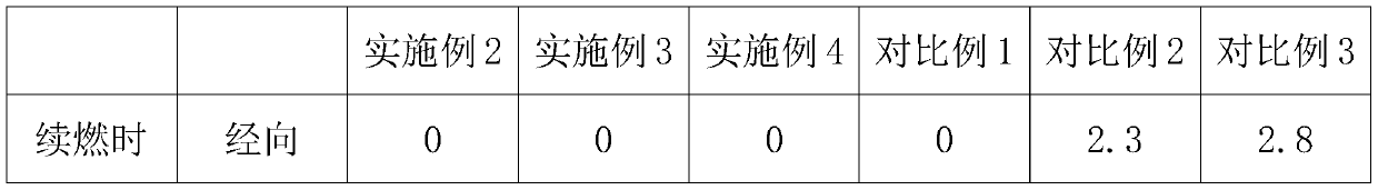 Fire-resistant and bacteriostatic curtain cloth and preparation method thereof