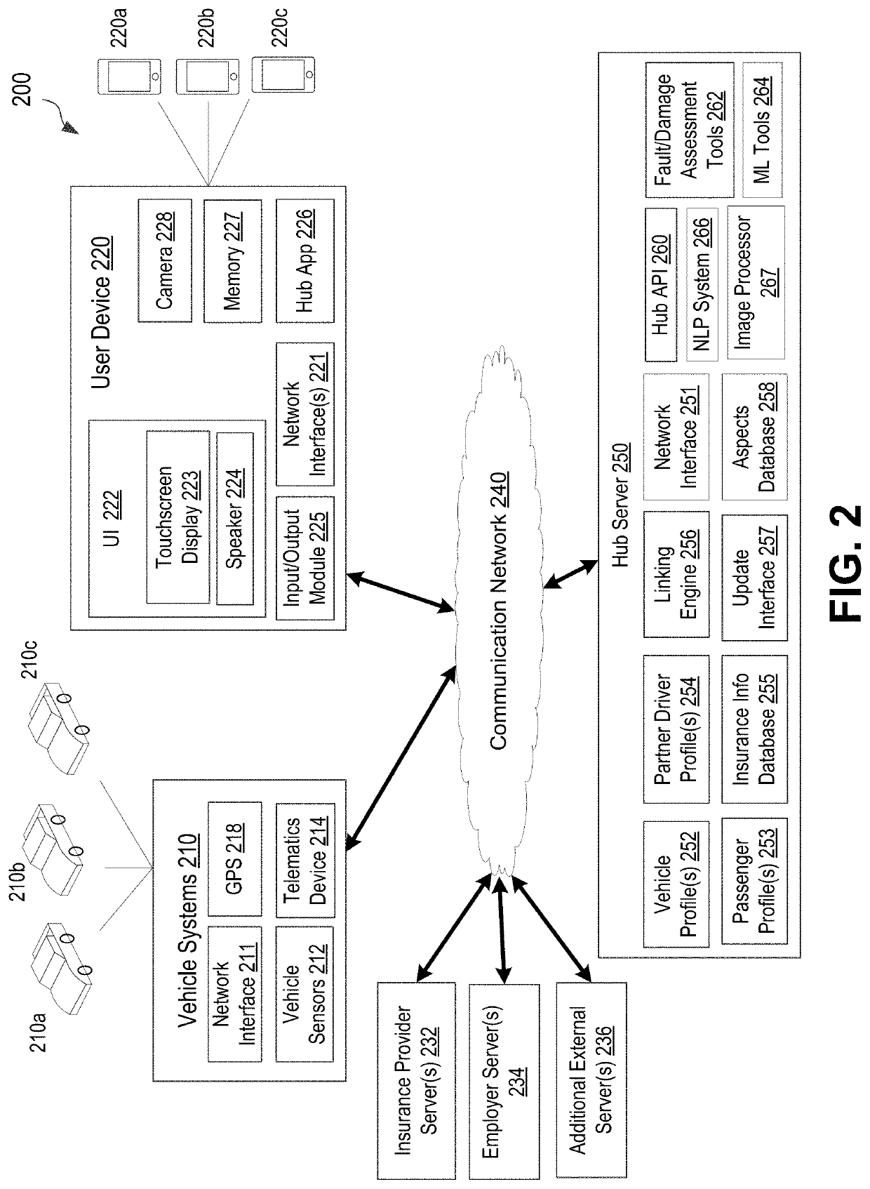 Hub for automated recovery after a critical event in shared mobility services