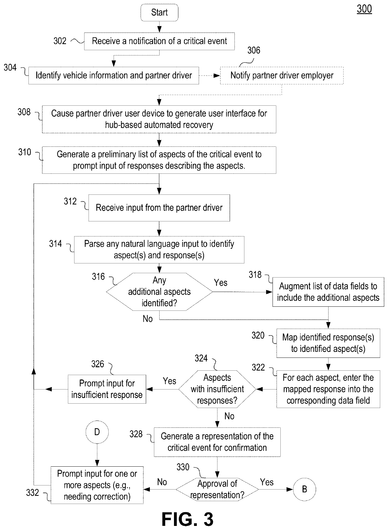 Hub for automated recovery after a critical event in shared mobility services