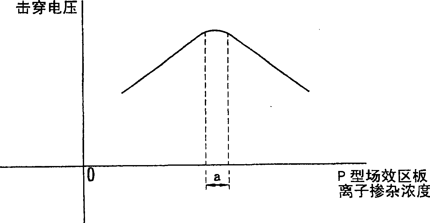 Transistor structure with breakdown protection