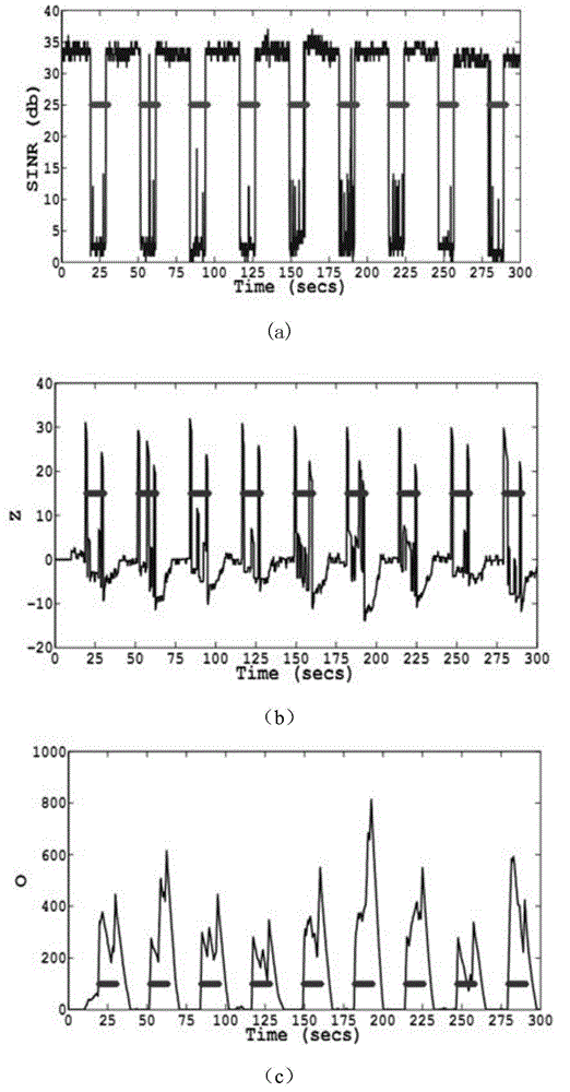 Intrusion detection method of physical layer of wireless network based on compressed sensing