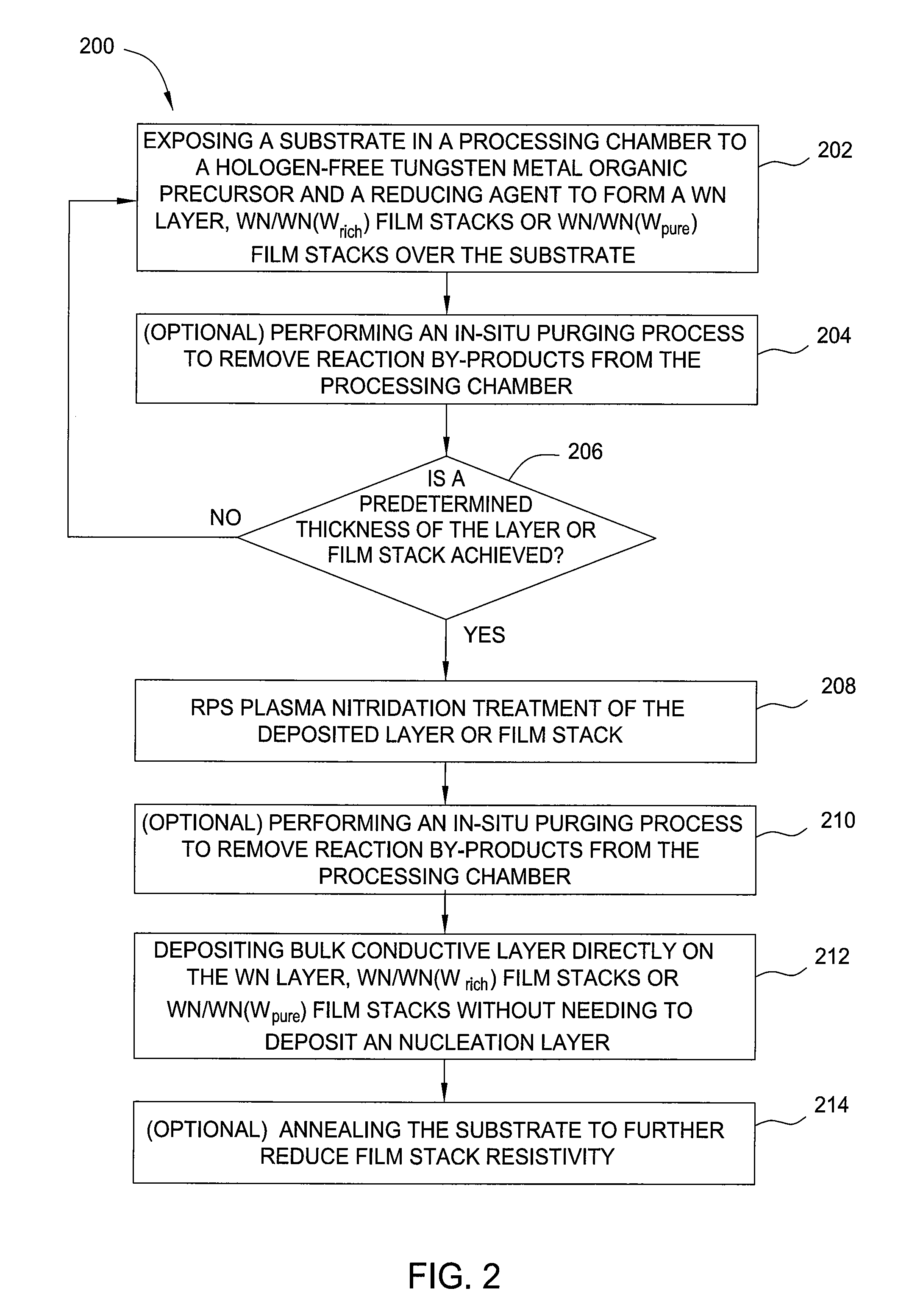 Formation of liner and barrier for tungsten as gate electrode and as contact plug to reduce resistance and enhance device performance