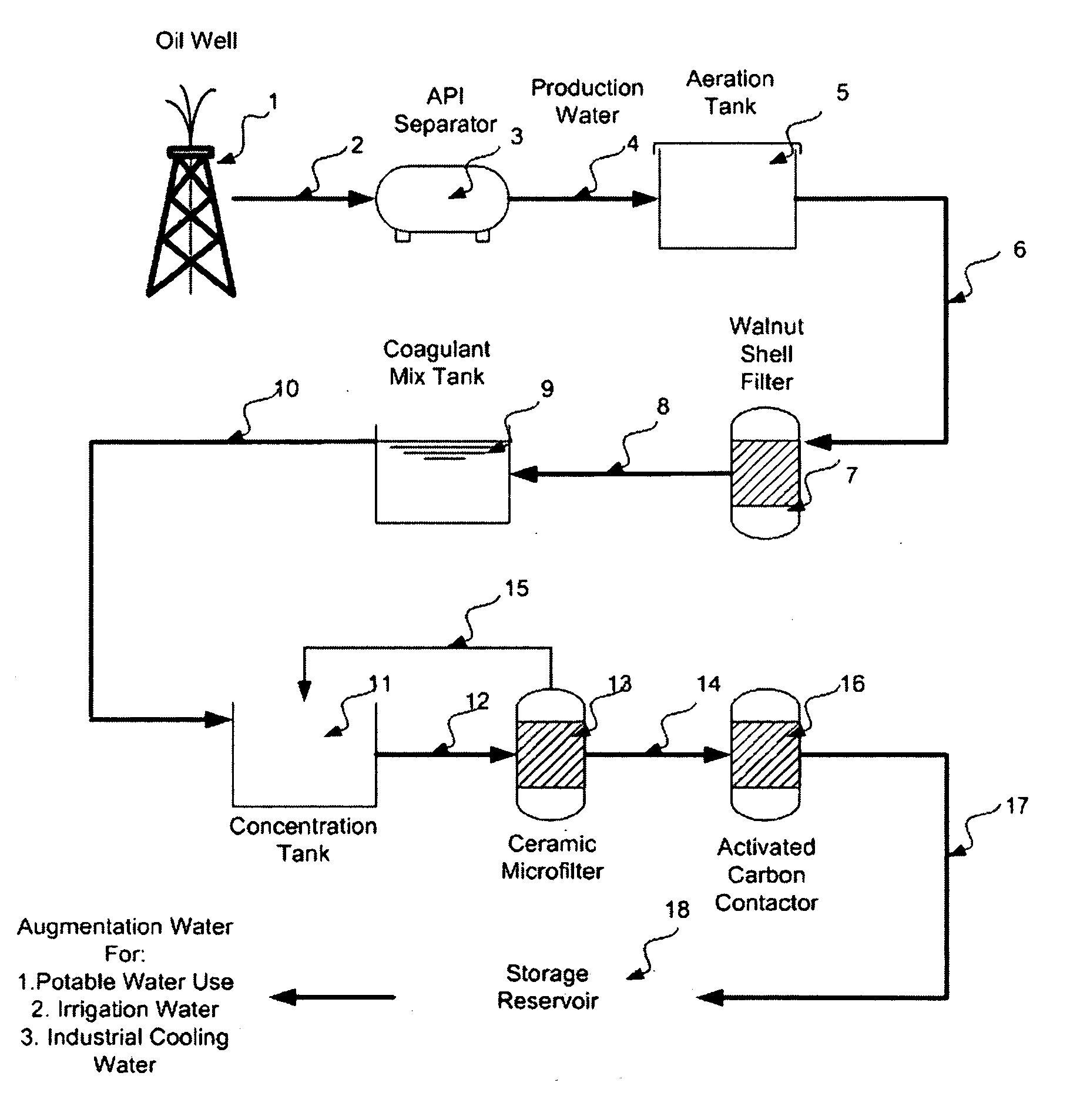 Purification of Oil Field Production Water for Beneficial Use