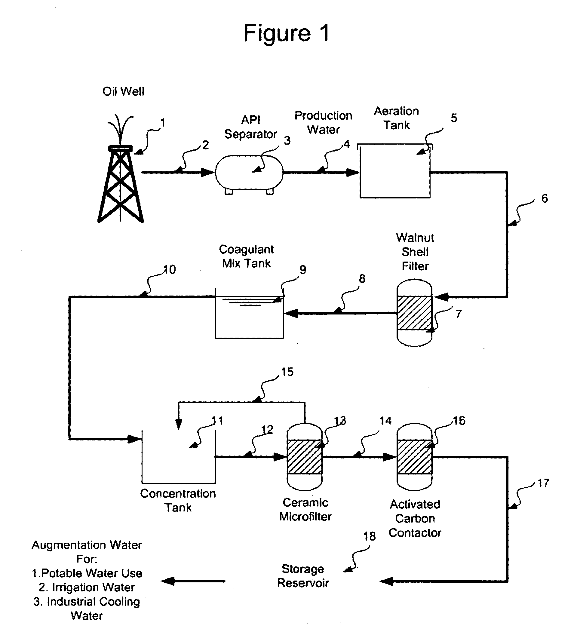 Purification of Oil Field Production Water for Beneficial Use