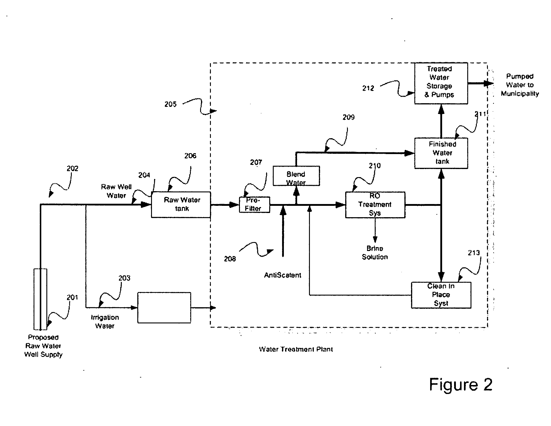 Purification of Oil Field Production Water for Beneficial Use