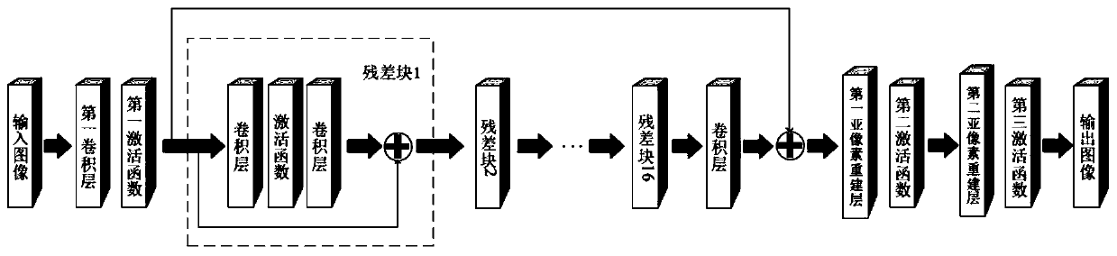 Unsupervised remote sensing image super-resolution reconstruction method based on recurrent neural network