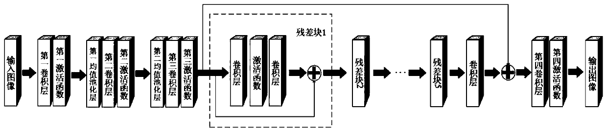 Unsupervised remote sensing image super-resolution reconstruction method based on recurrent neural network