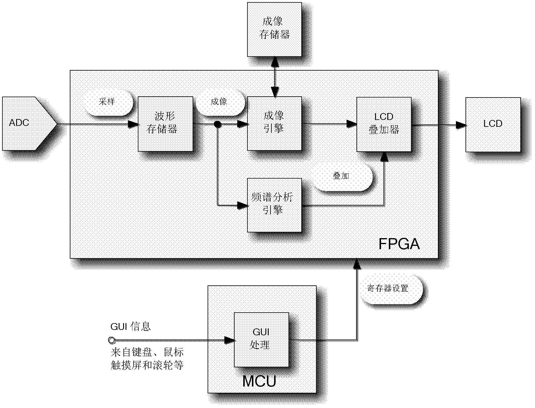 Equipment for achieving multifunction parallel operation aiming at single measuring device