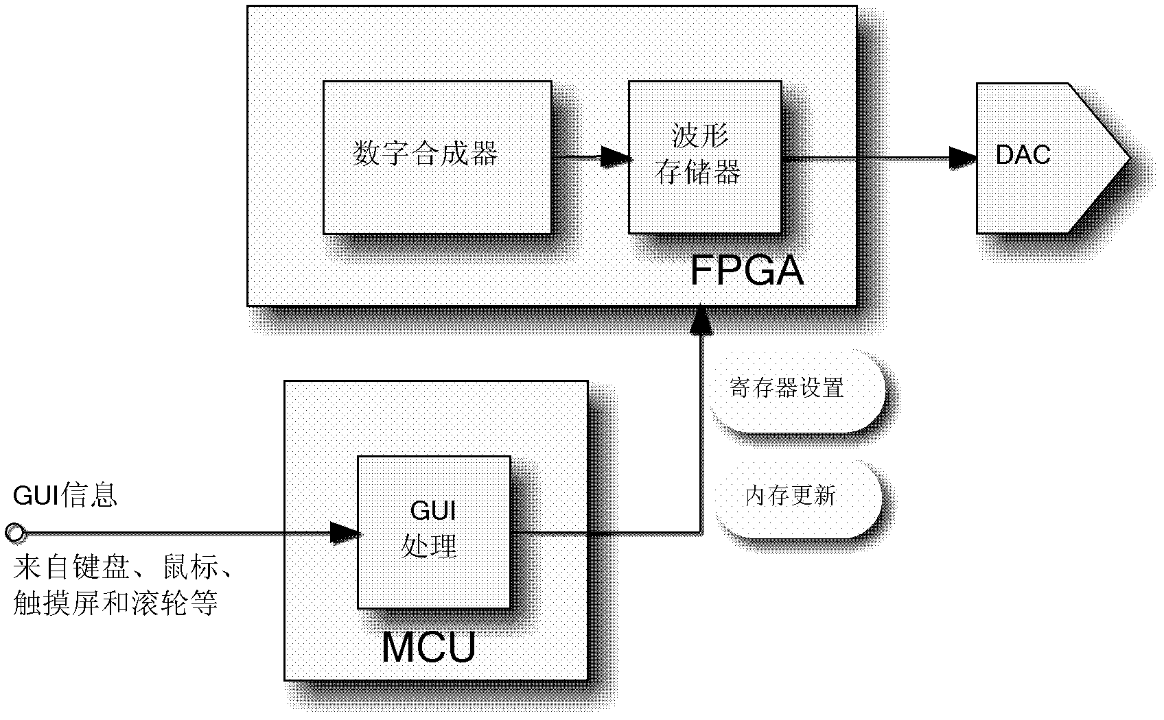 Equipment for achieving multifunction parallel operation aiming at single measuring device