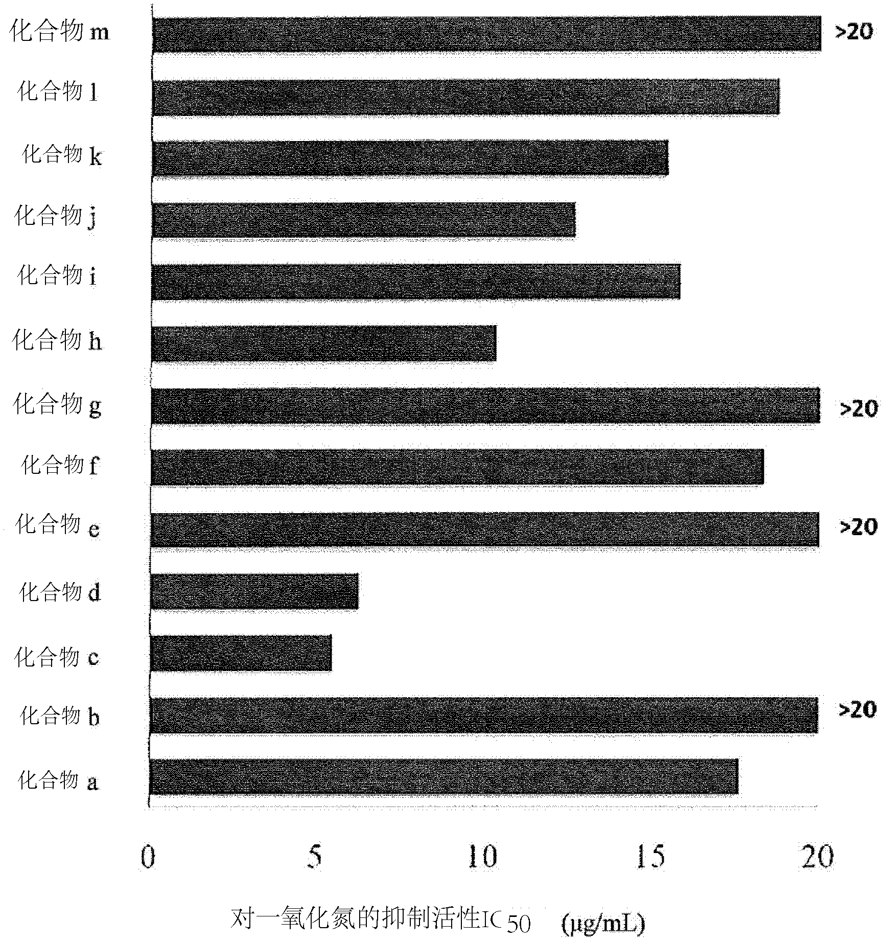 Polyacetylene compound, extract containing same and application of polyacetylene compound