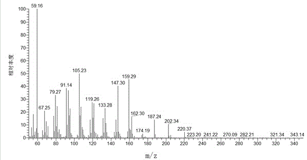 Identification method of pterocarpus santalinus wood and pterocarpus tinctorius wood and products of pterocarpus santalinus wood and pterocarpus tinctorius wood