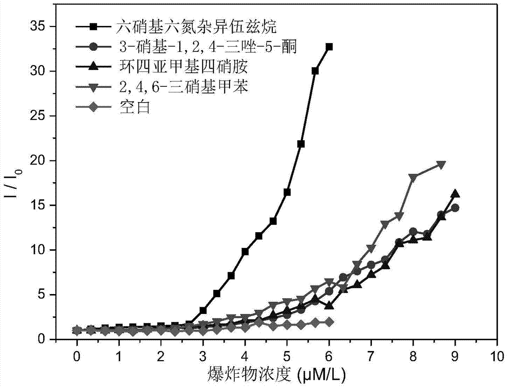 Fluorescent material for detecting explosives with fluorescent lighting, preparation method and application