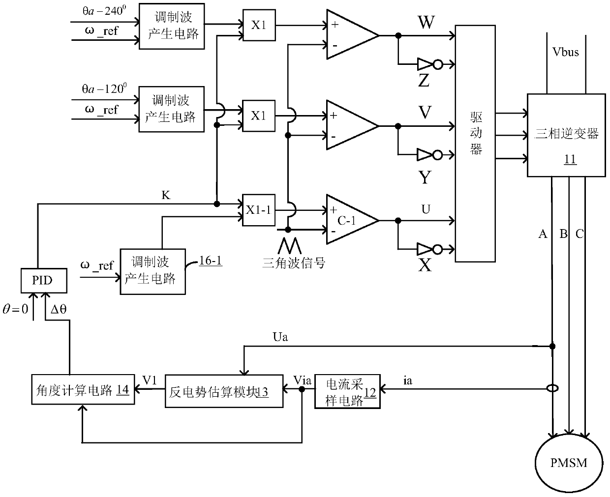 A driving circuit and driving method for a permanent magnet synchronous motor