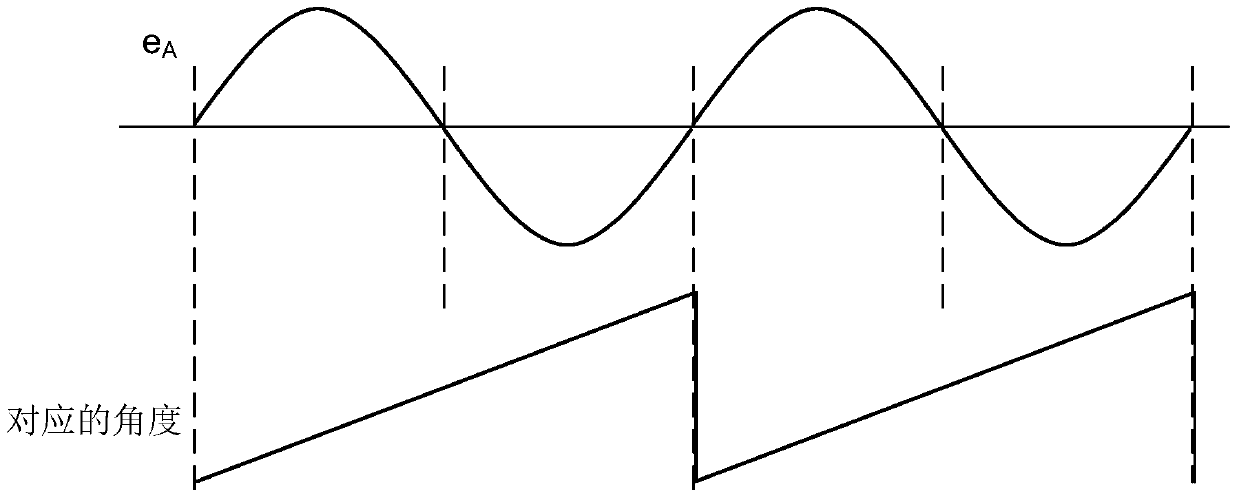 A driving circuit and driving method for a permanent magnet synchronous motor