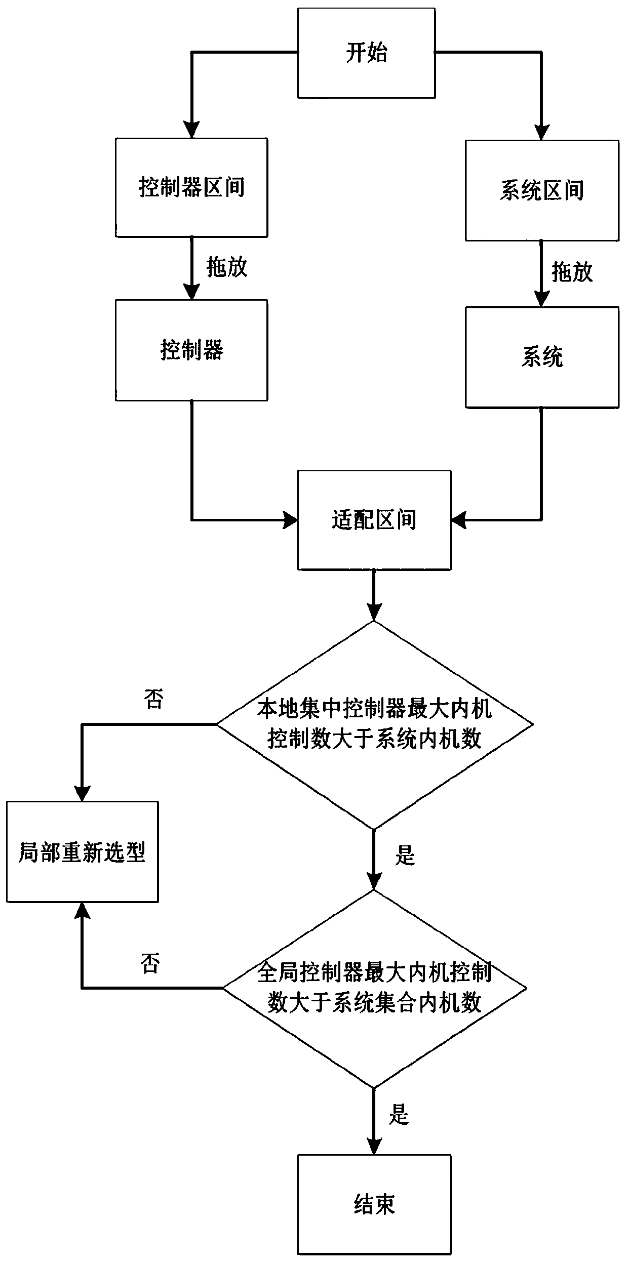 Quick model selection method of multi-split system, storage medium and processor