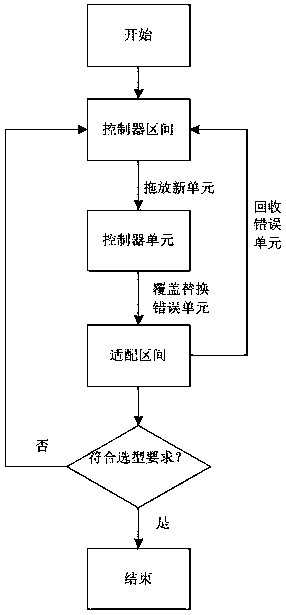 Quick model selection method of multi-split system, storage medium and processor