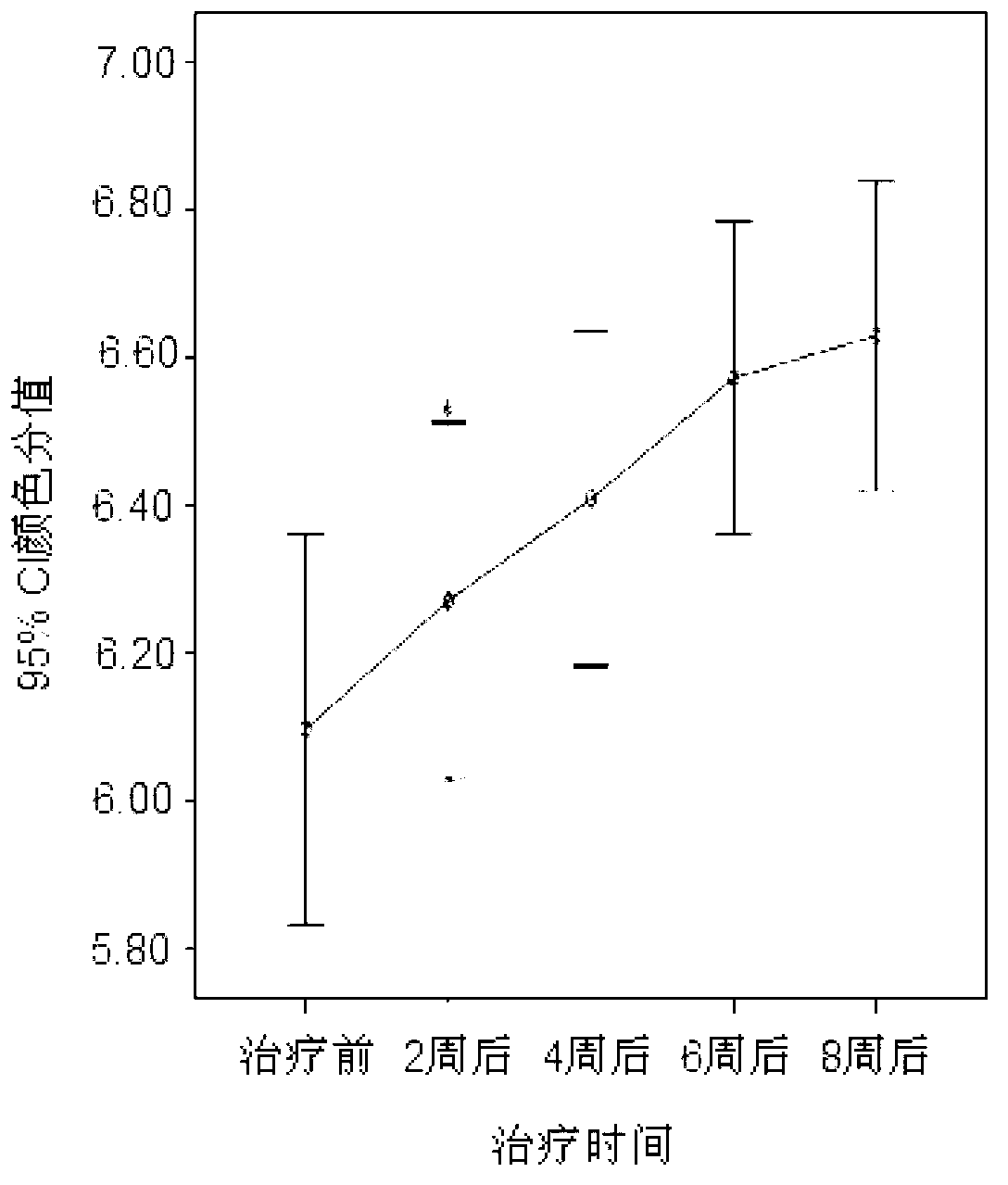 Composition for whitening and removing freckles and preparation thereof