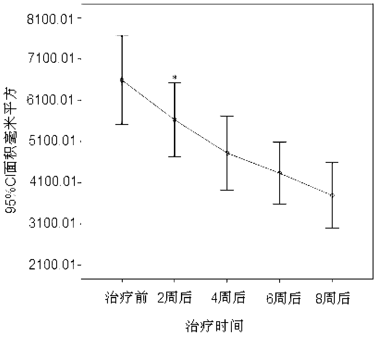 Composition for whitening and removing freckles and preparation thereof