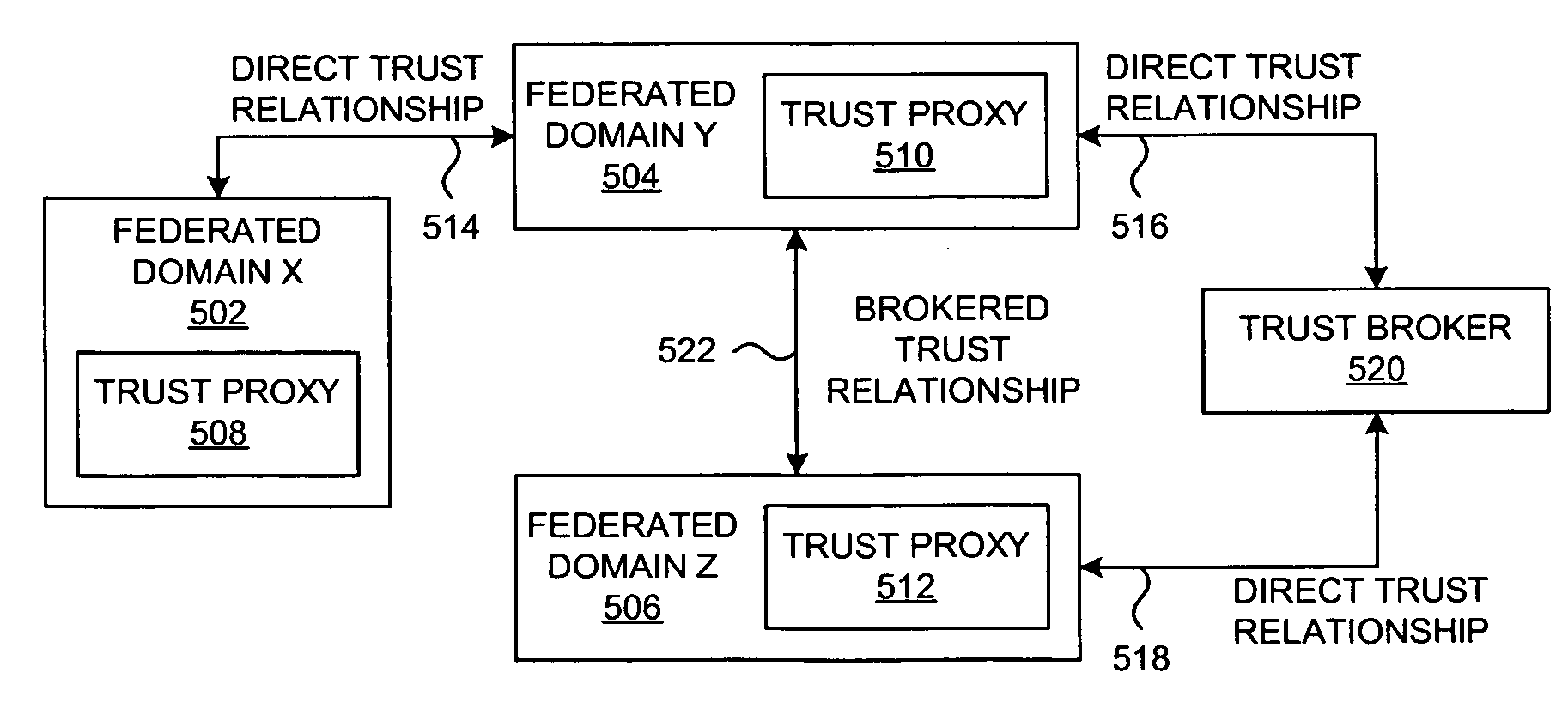 Method and system for a runtime user account creation operation within a single-sign-on process in a federated computing environment