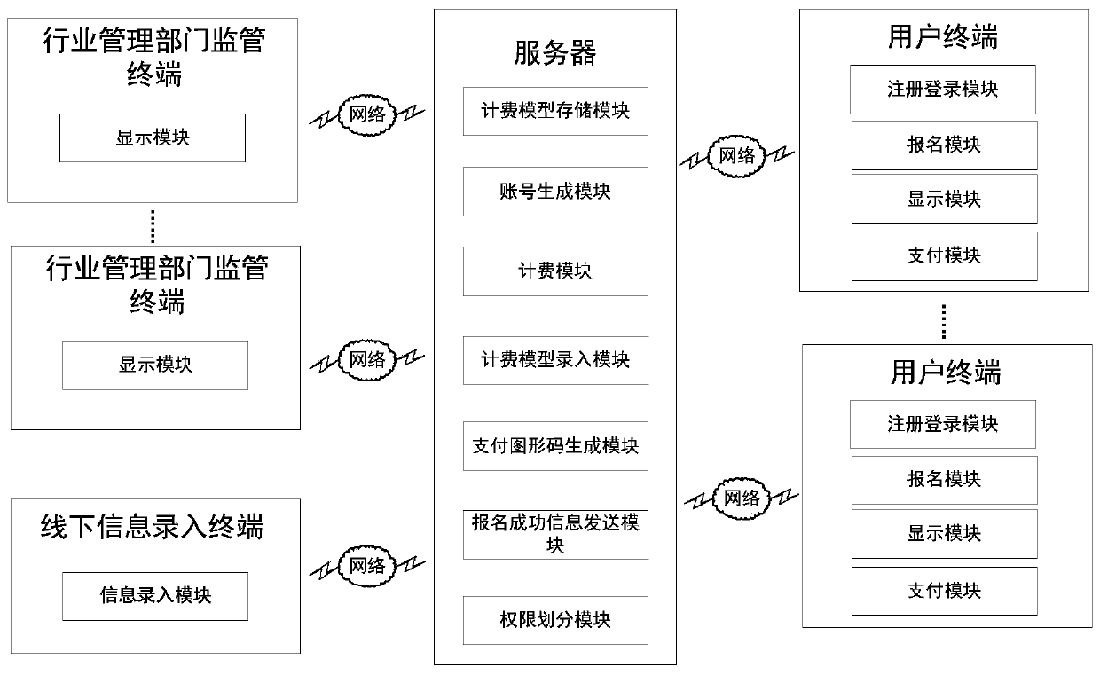 Charging management system and method for occupational training