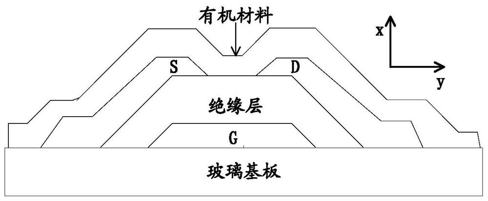 A method and medium for determining the electrical characteristics of an organic thin film transistor