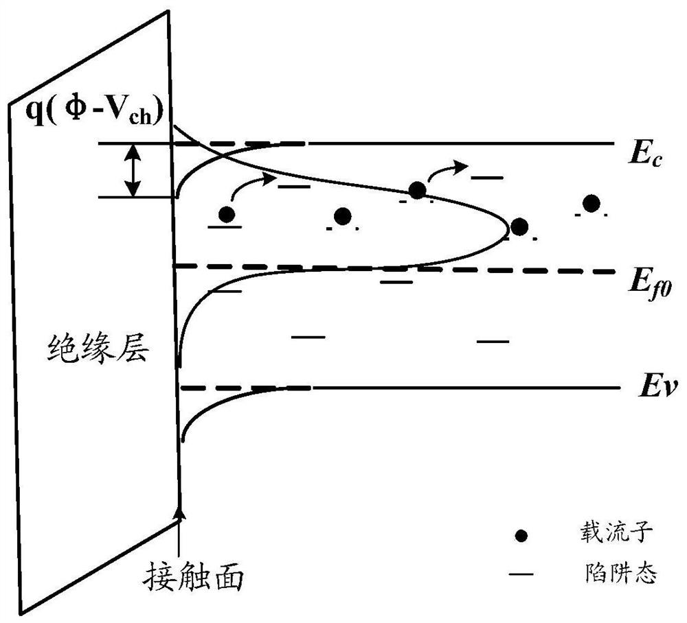 A method and medium for determining the electrical characteristics of an organic thin film transistor