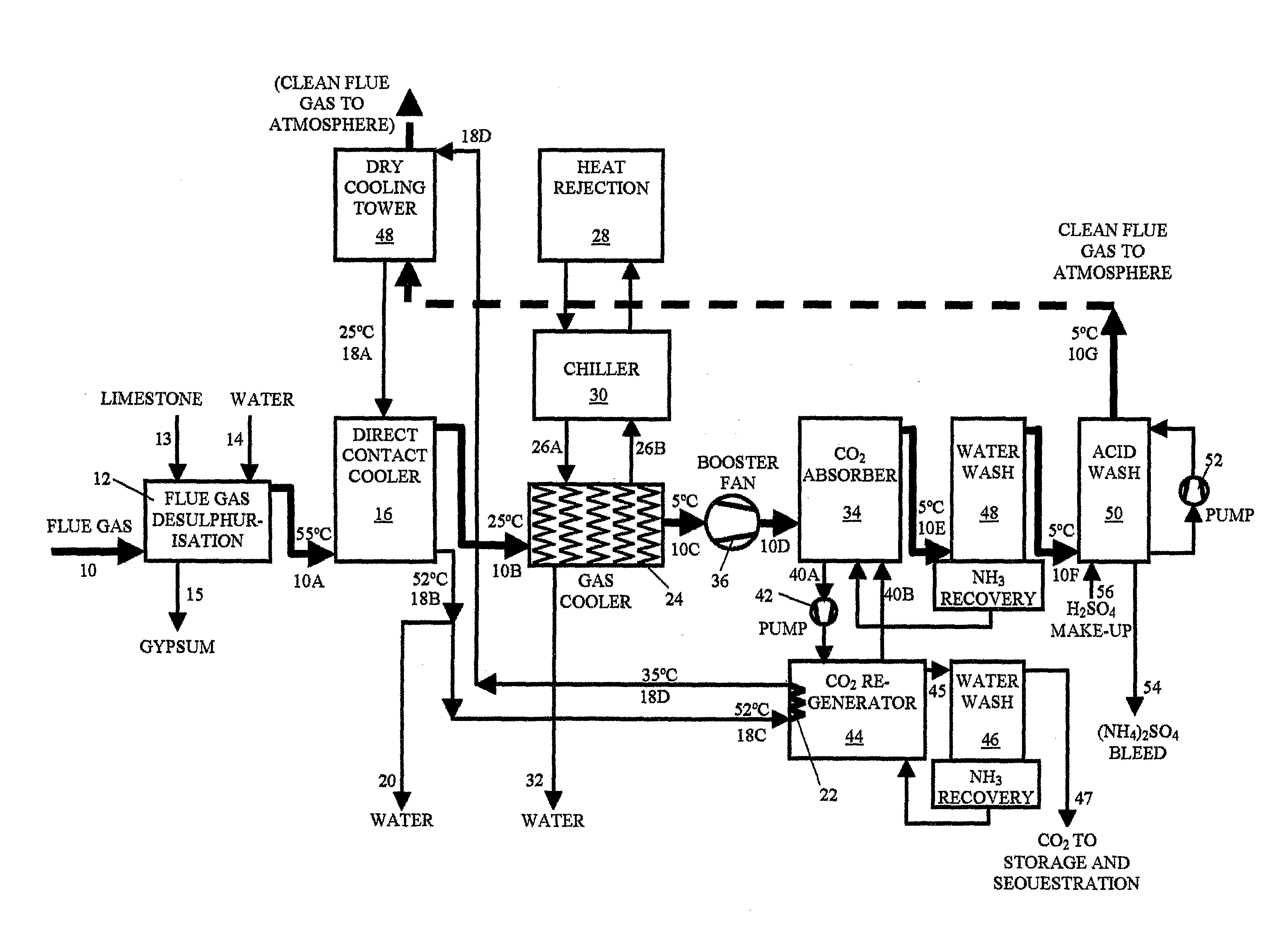 Carbon capture system and process