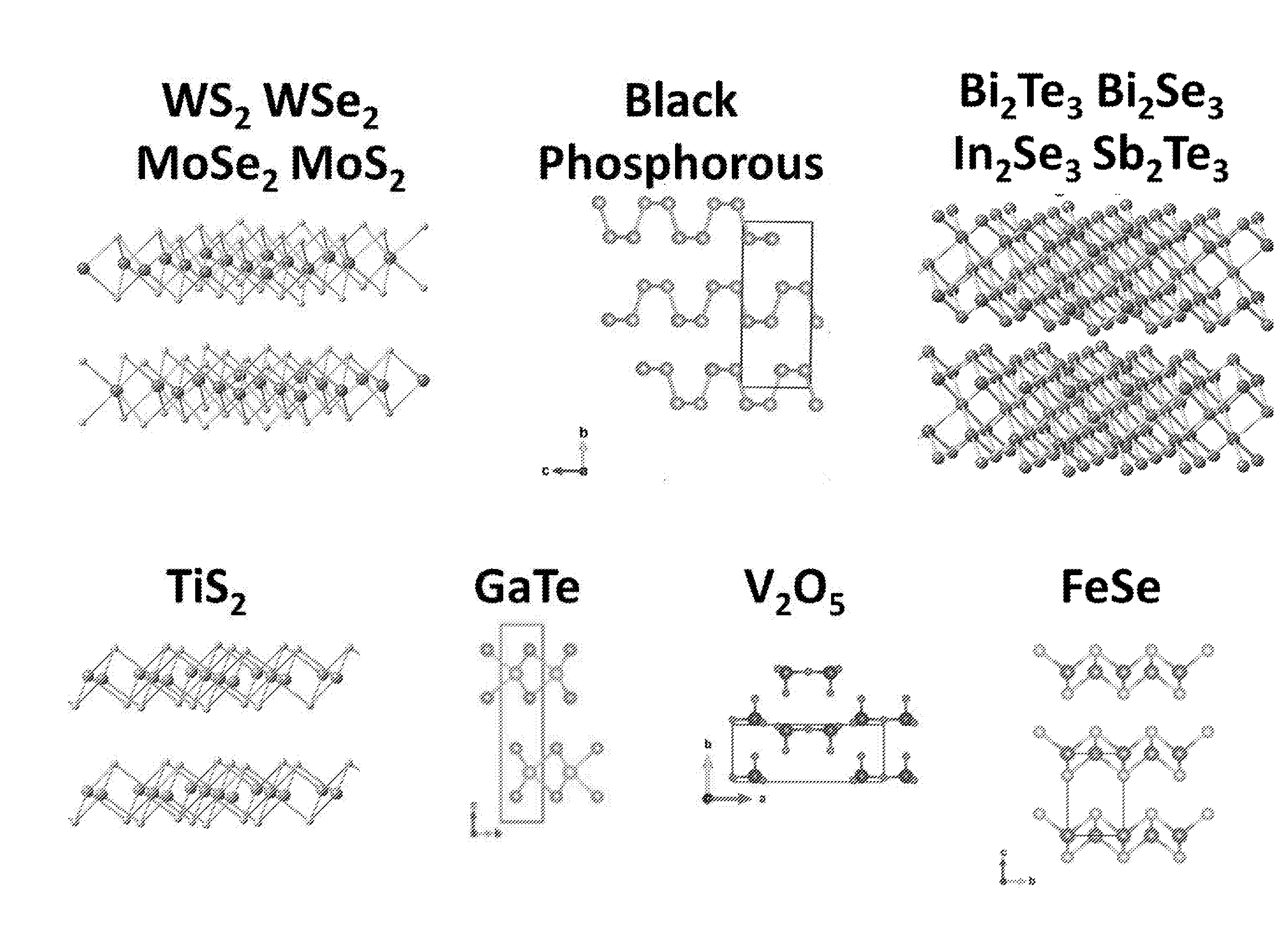 Method for producing dispersions of nanosheets