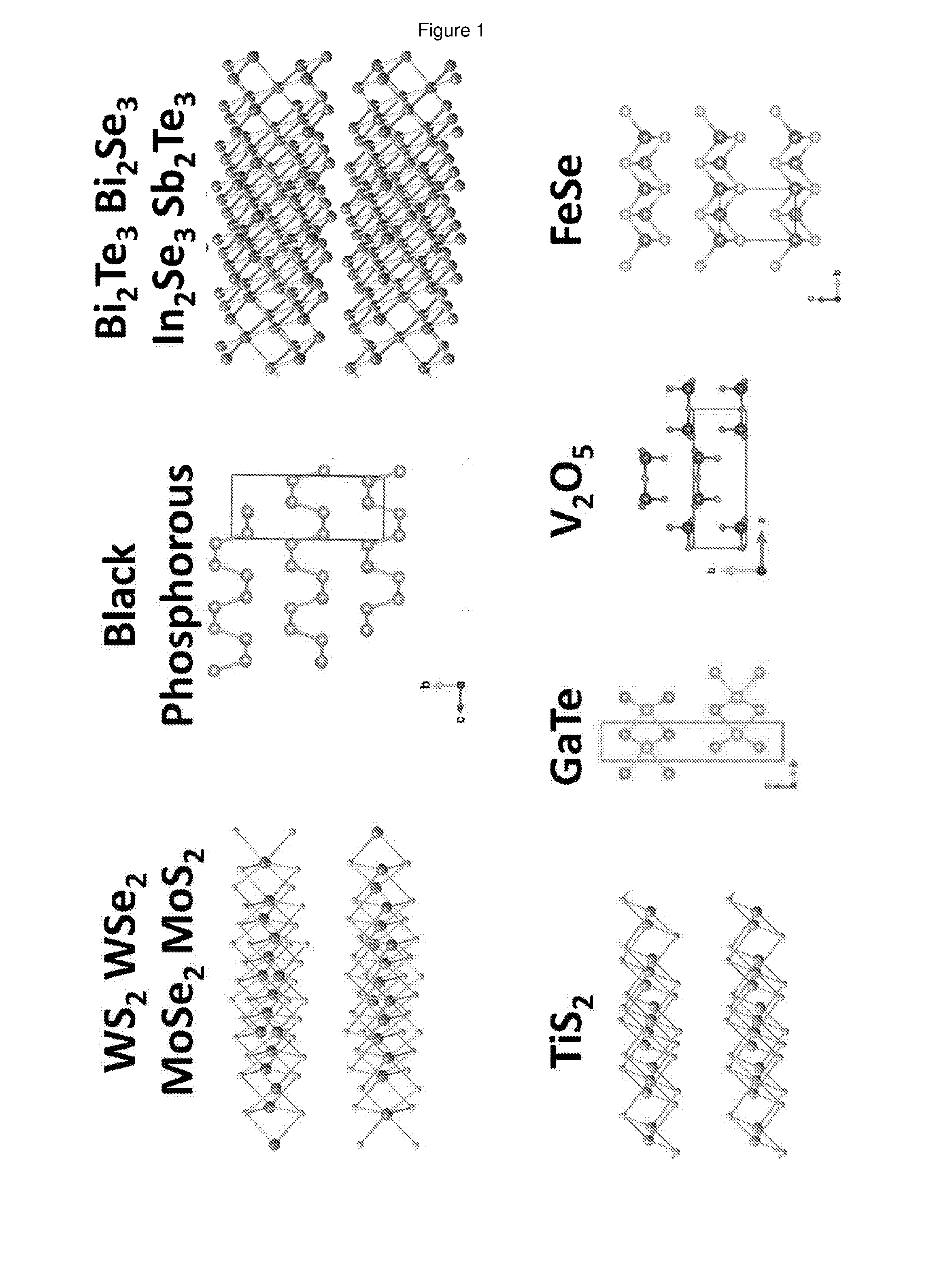 Method for producing dispersions of nanosheets