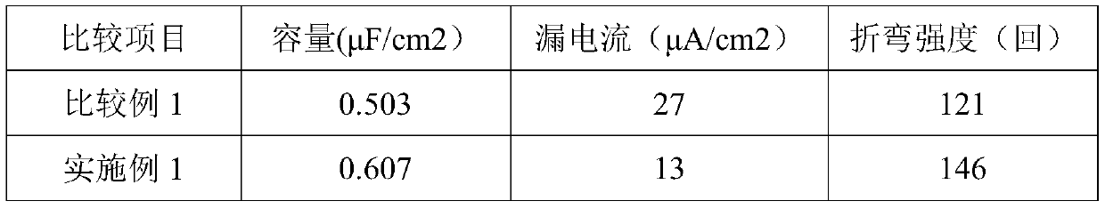 A pretreatment solution and formation process for improving the capacity of medium and high voltage formation foils for aluminum electrolytic capacitors