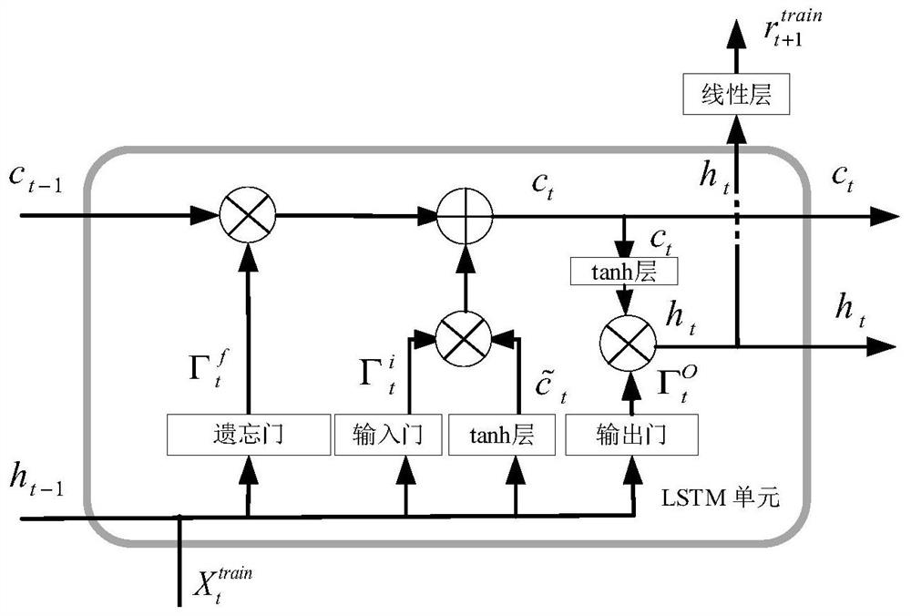 Power plant circulating water pump predictive state evaluation method and system