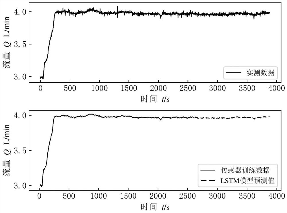 Power plant circulating water pump predictive state evaluation method and system