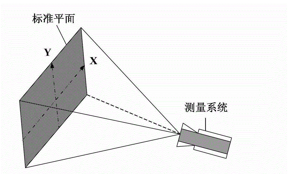 Calibration method of spot scanning galvanometer of three-dimensional measuring system