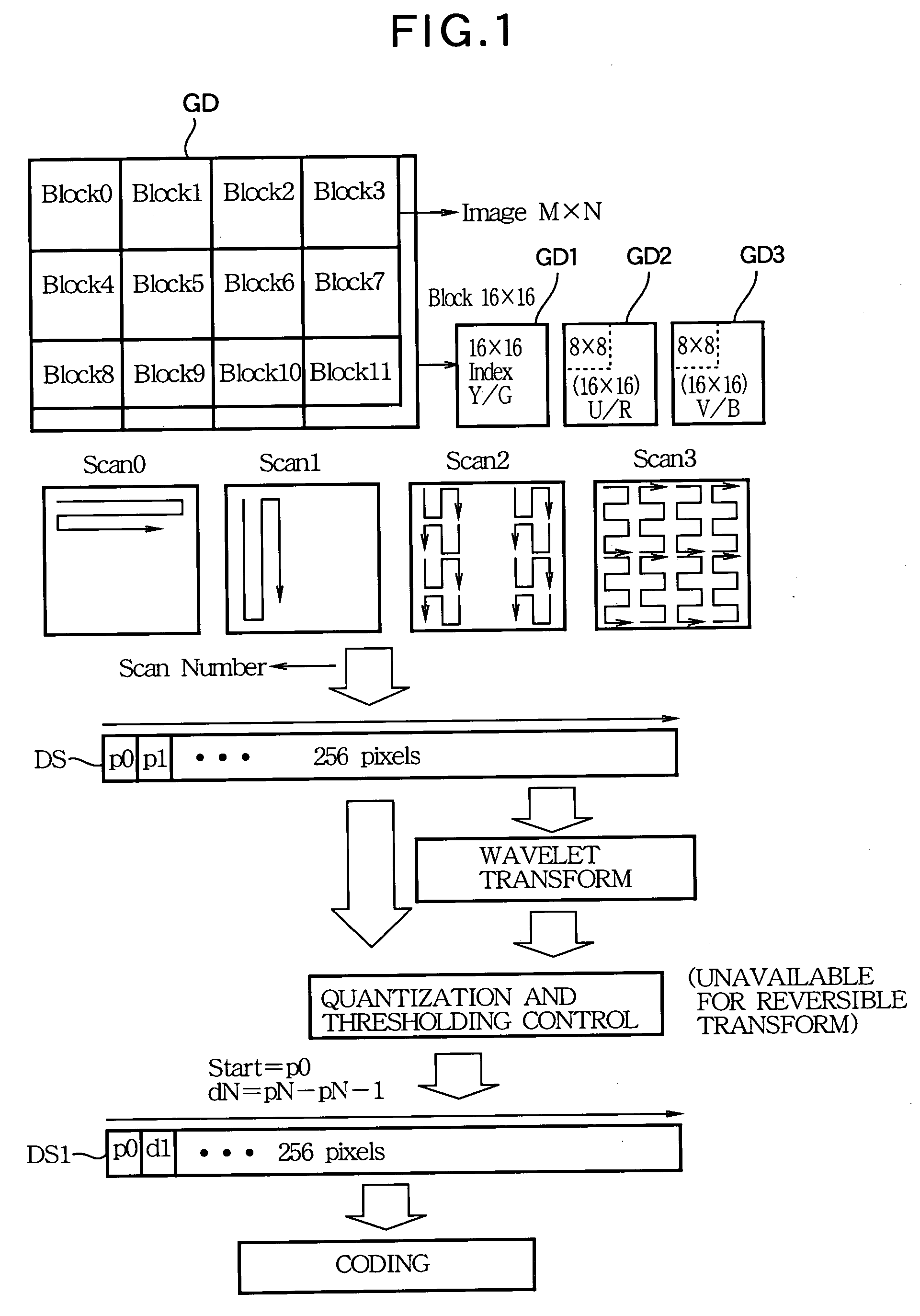 Compression and decompression method of image data