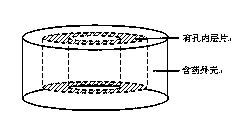 Release way and preparation method of novel compound sleeping controlled release preparation