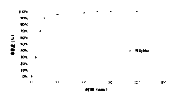 Release way and preparation method of novel compound sleeping controlled release preparation