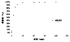 Release way and preparation method of novel compound sleeping controlled release preparation