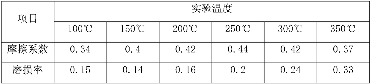 Friction block and preparation method thereof and brake pad