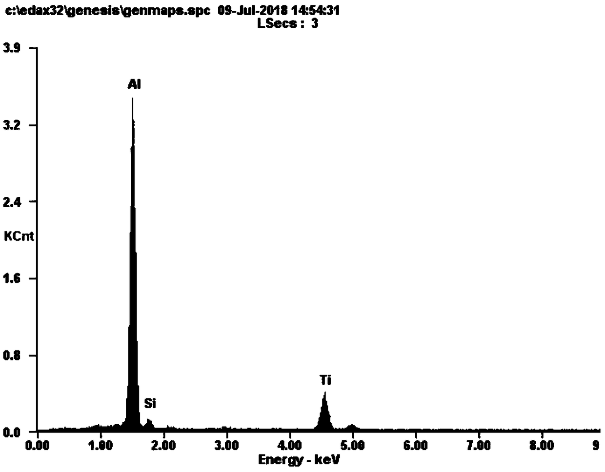 TiB2 reinforced aluminum alloy powder for additional material manufacturing and preparation method thereof