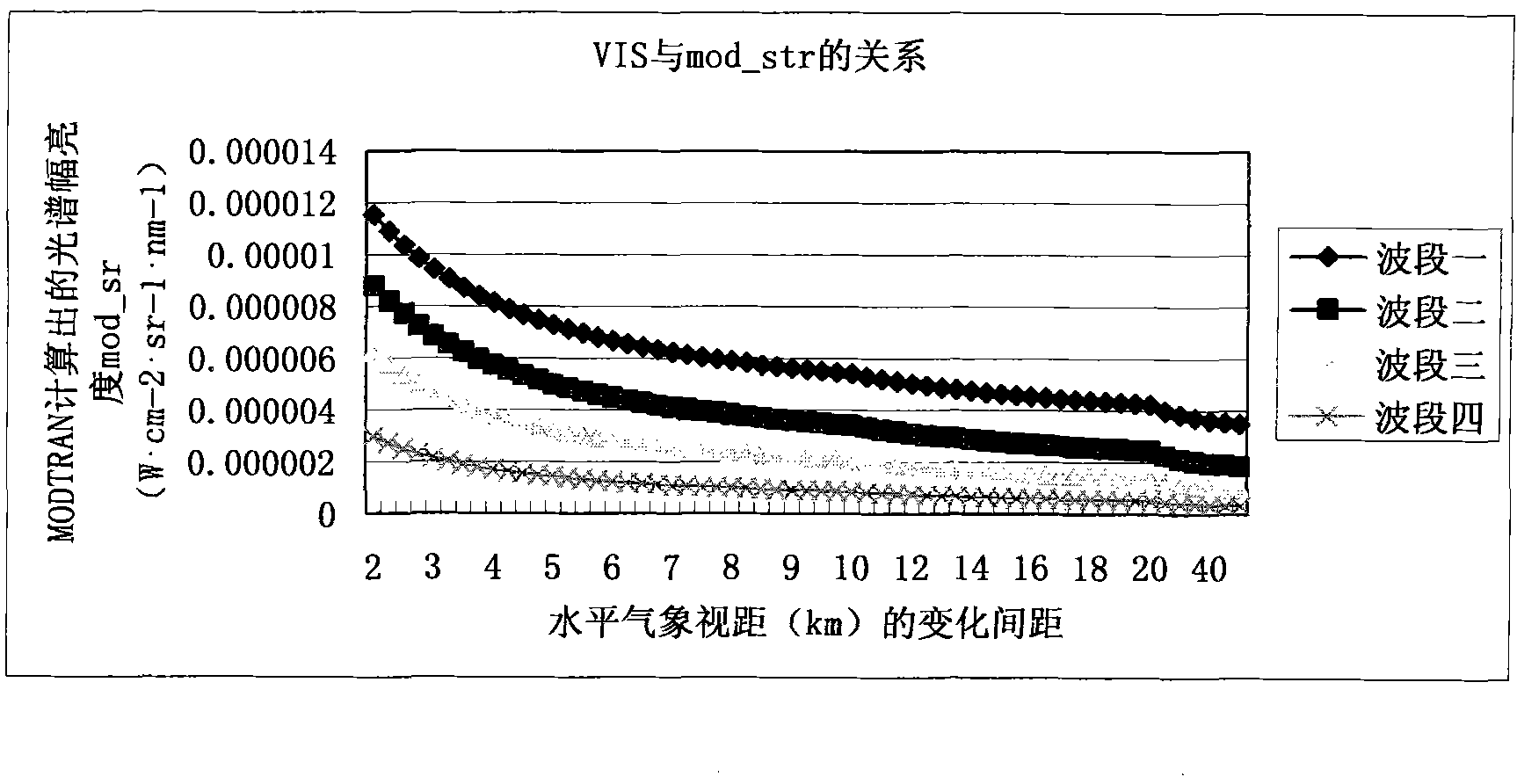 Method and device for calculating reflectivity of earth surface