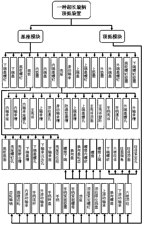 Propping device of overlong rotary handle