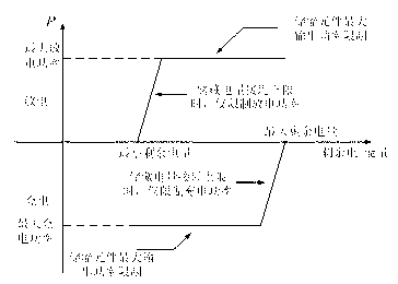 Method for stabilizing wind-solar generation system output power fluctuation with composite energy storage technology