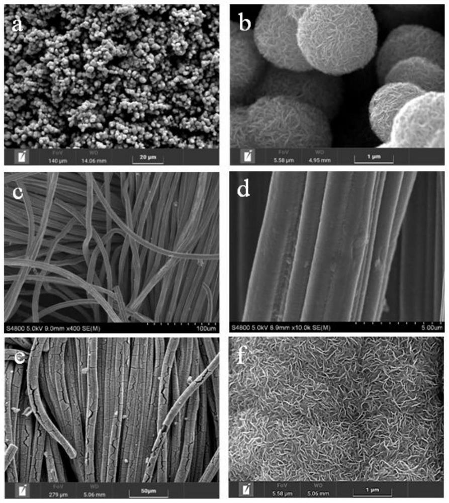 Flexible molybdenum disulfide/activated carbon cloth composite material, preparation method thereof, and application of composite material in flexible supercapacitor