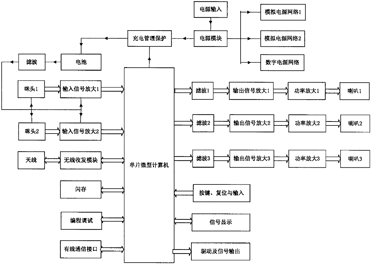 Environmental audio noise reduction device