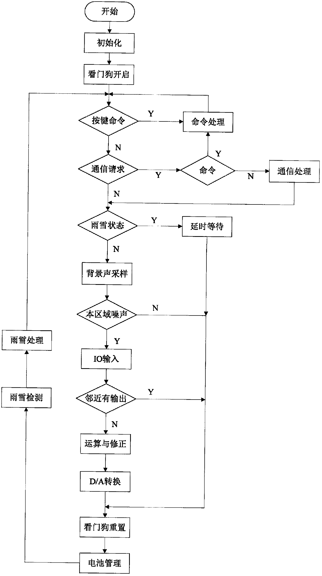 Environmental audio noise reduction device