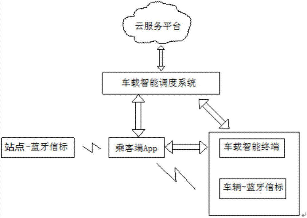 Blind guiding method and system for public transport means