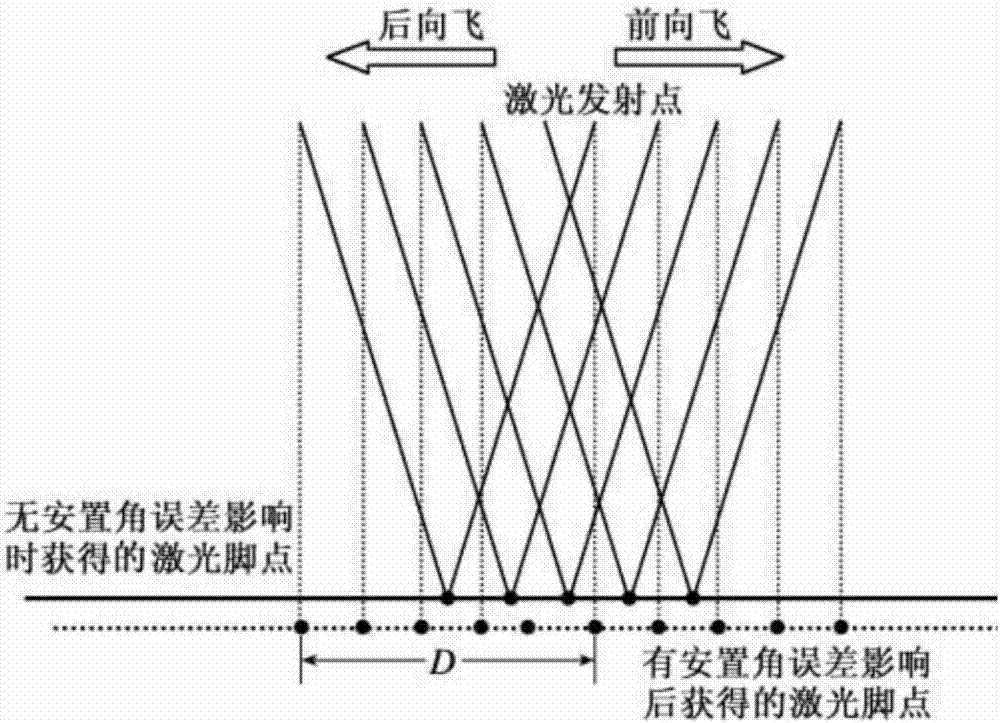 Method and device for obtaining building demolition amount in transmission line corridor